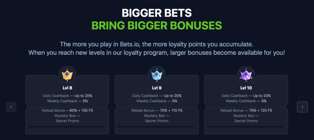 Bets.io VIP loyalty program